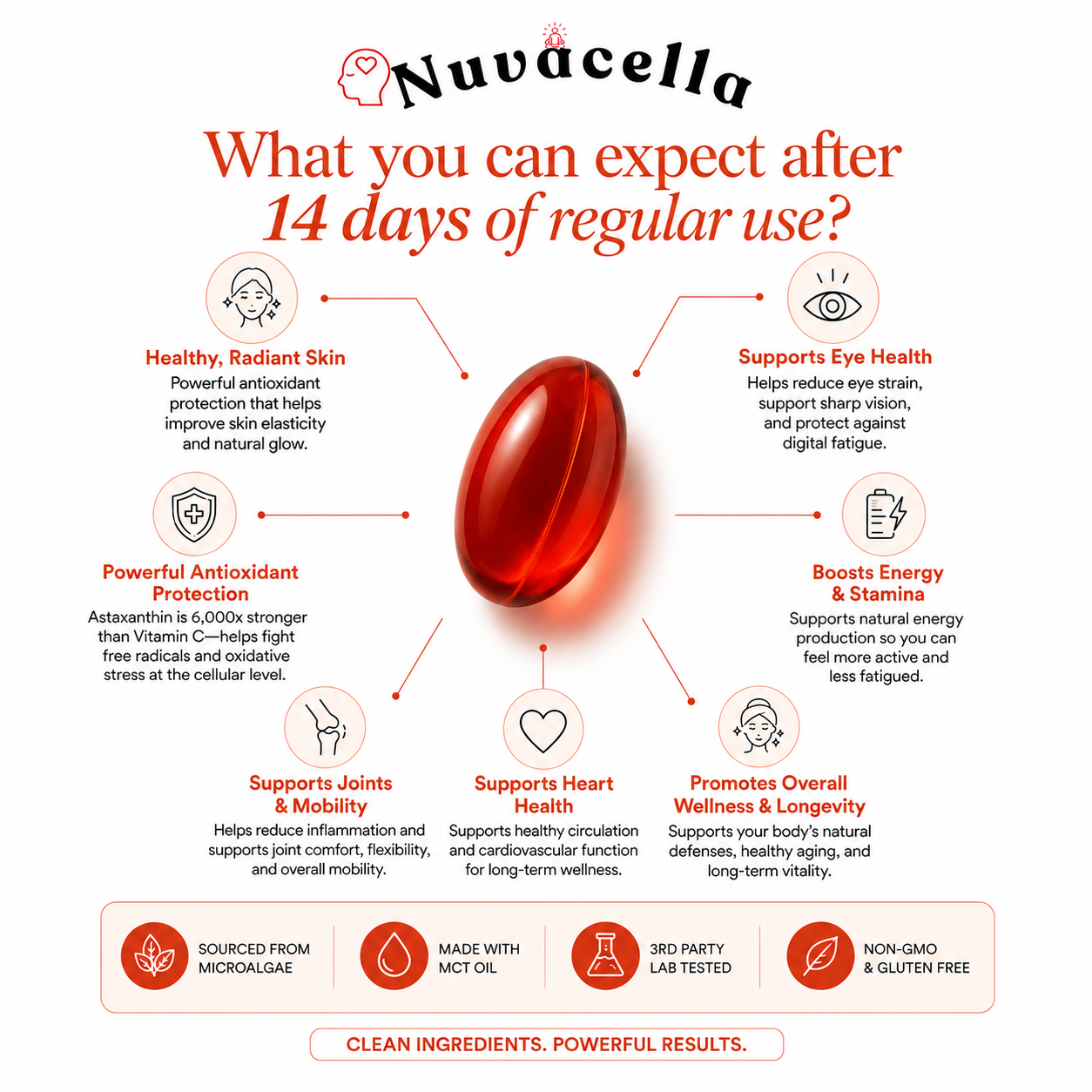 Astaxanthin 12mg MCT Oil Softgels