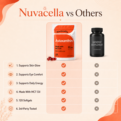 Astaxanthin 12mg MCT Oil Softgels